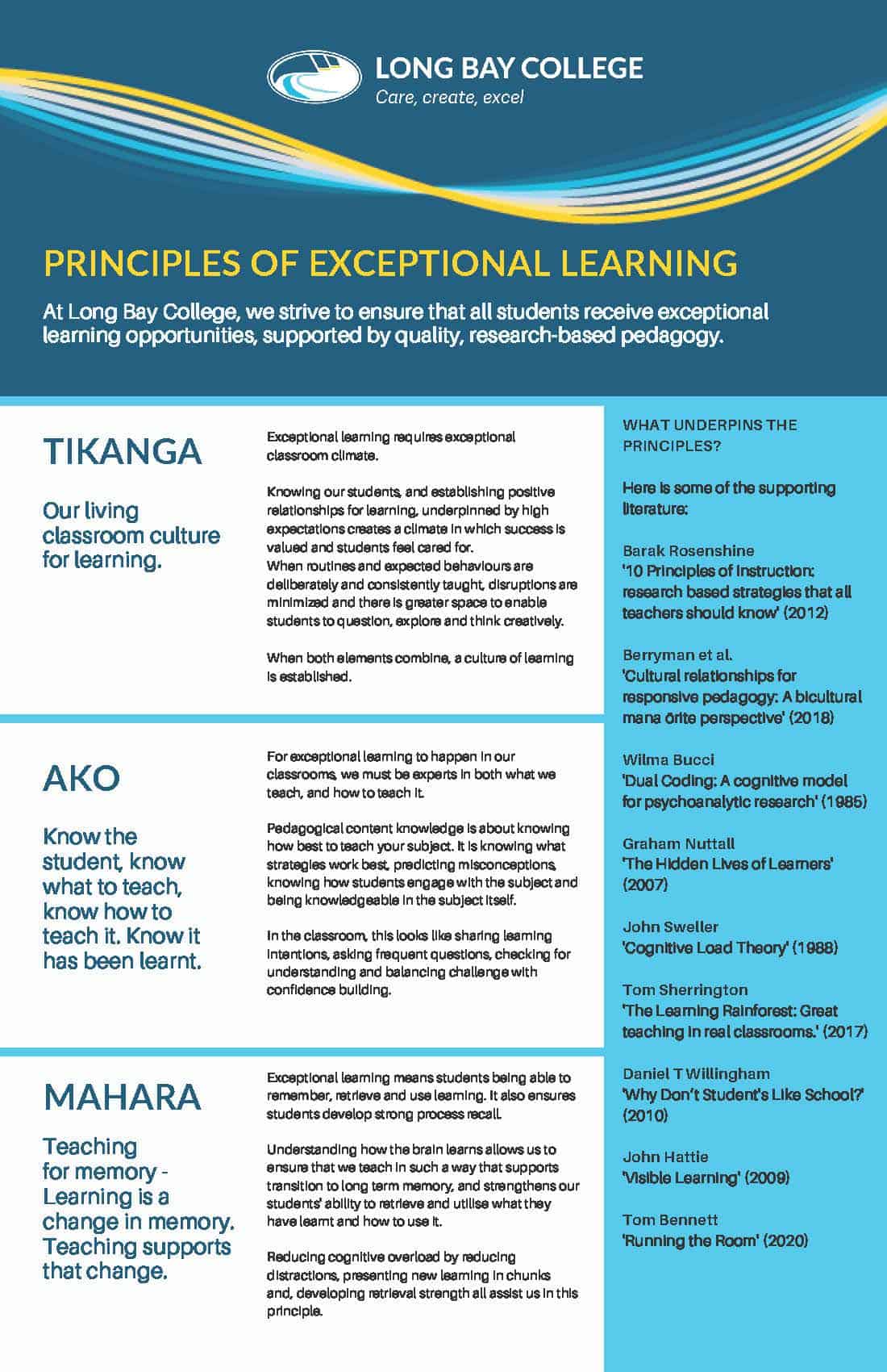 Applying research to practice – A secondary school’s journey with ...